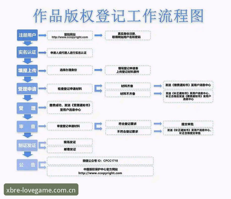 官方本色领衔CN网页版注册操作教程：从零上手到安全登录全流程